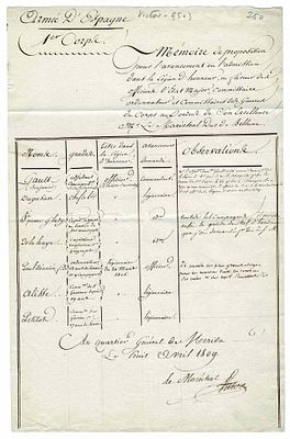 HISTORY - VICTOR Claude-Victor Perrin (1764 - 1841) - Document signed
