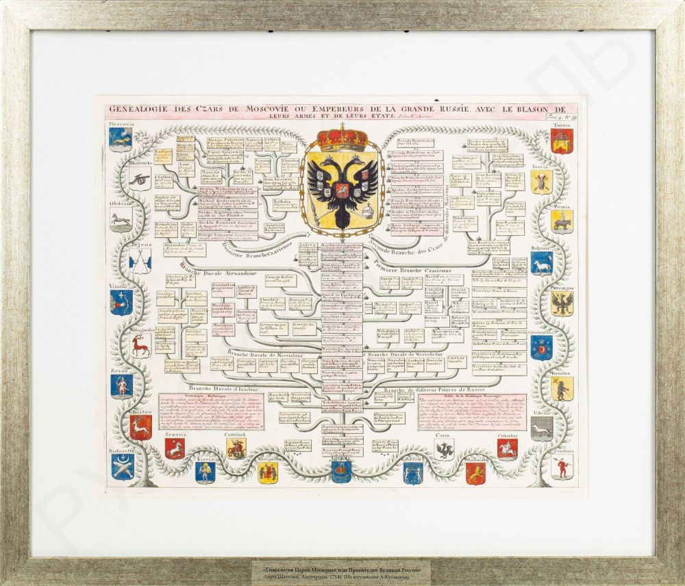Схема императоров россии